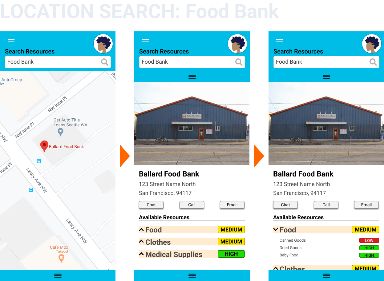 Resource search: finding a nearby food bank and what it has available.