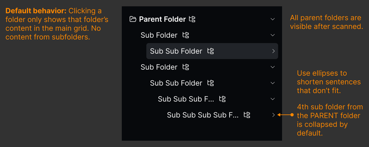 An example of the kind of feedback and instructional images I would give the Claude session while designing the app: a mockup marked up with the behavior I wanted, here what a folder click pulls into the grid and how deep the tree expands by default.