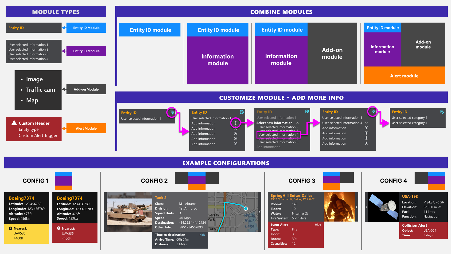 A breakdown of my SmartCard I created for a team presentation showing the base info card and how it can be expanded with custom subcomponents that users attach to fit their needs.