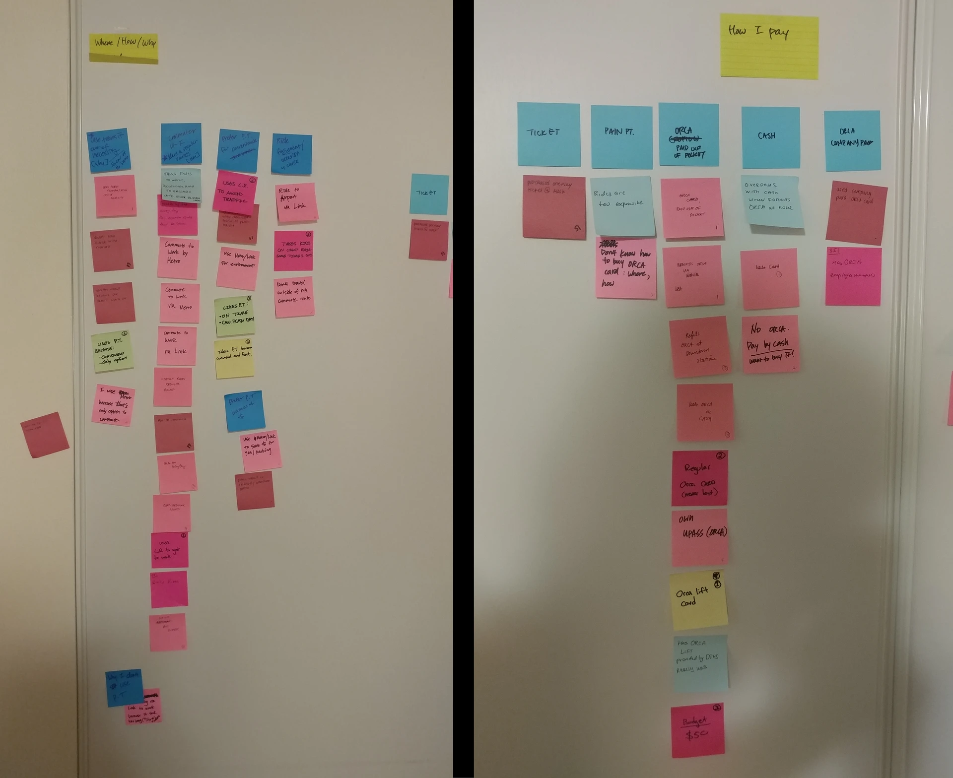 Bucketing guerrilla-research answers into insights.