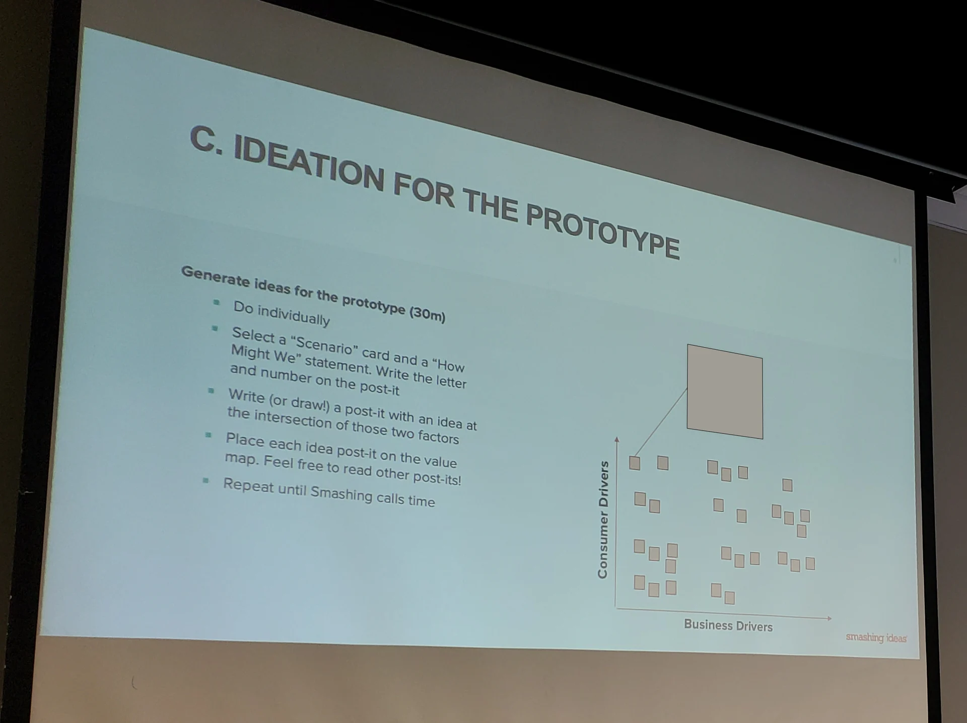 Instructions for one exercise, from the Smashing Ideas session deck. Participants could write or draw their ideas.