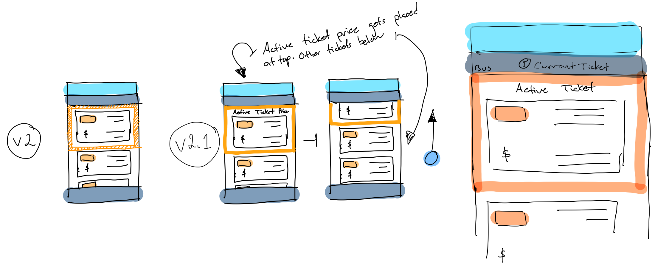 Lo-Fi v.2 — the active ticket fully encapsulated in an orange ring under an "Active Ticket" header.